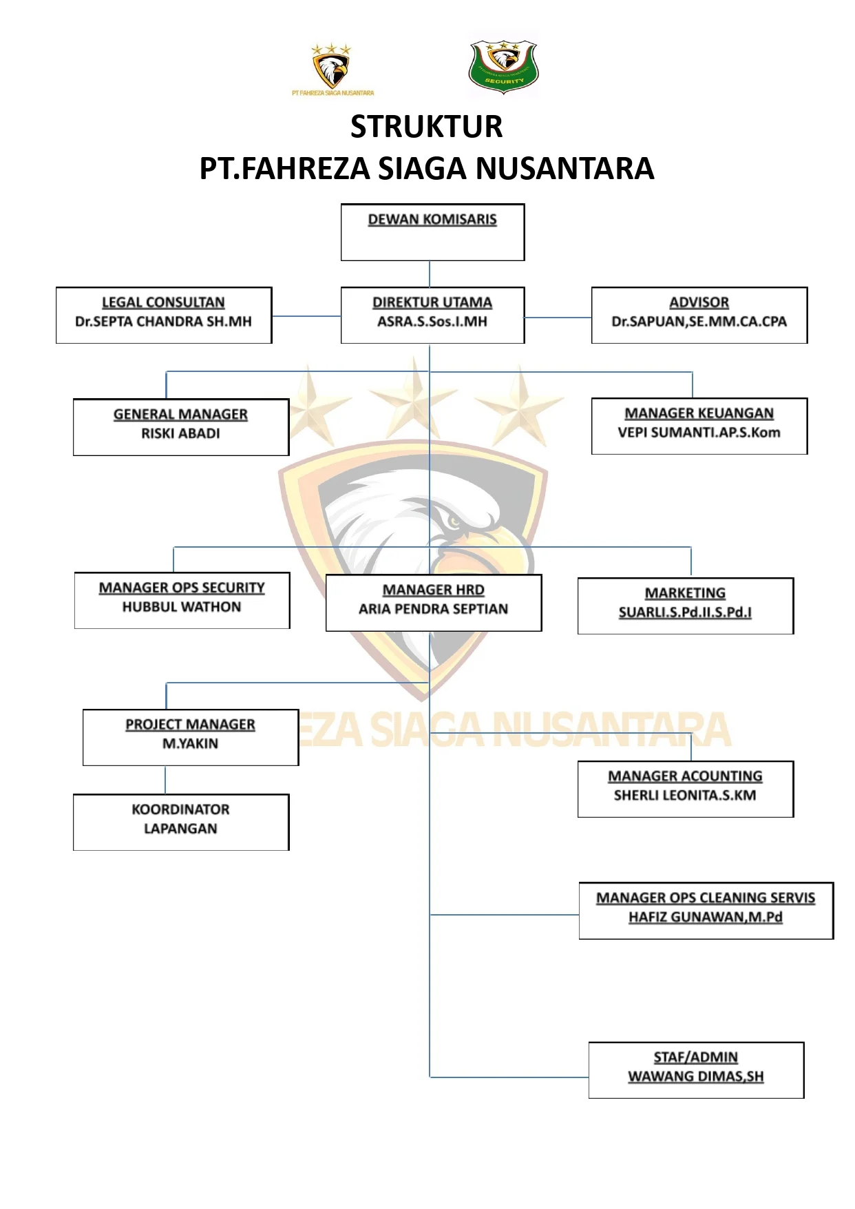 Struktur Organisasi PT Fahreza Siaga Nusantara